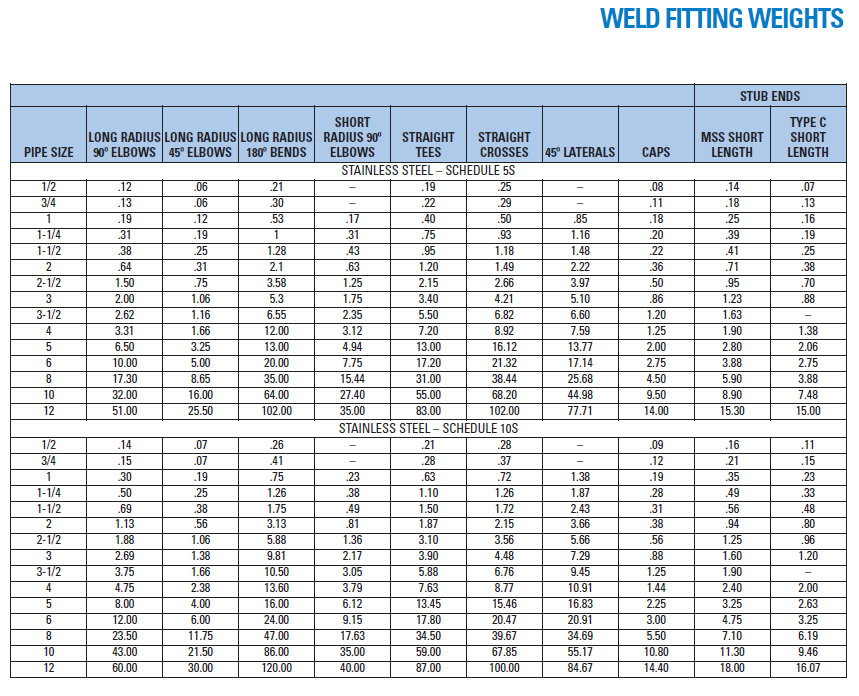 Weld Fitting Dimensions Chart